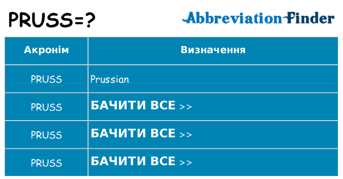 Що pruss означають