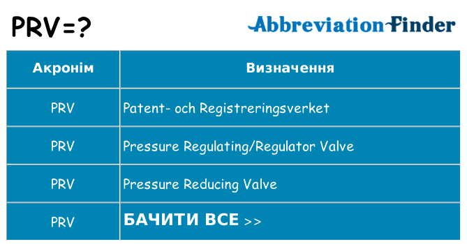 Що prv означають