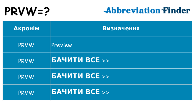 Що prvw означають