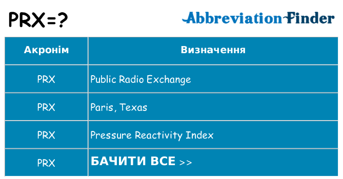 Що prx означають