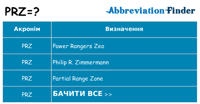 Що prz означають