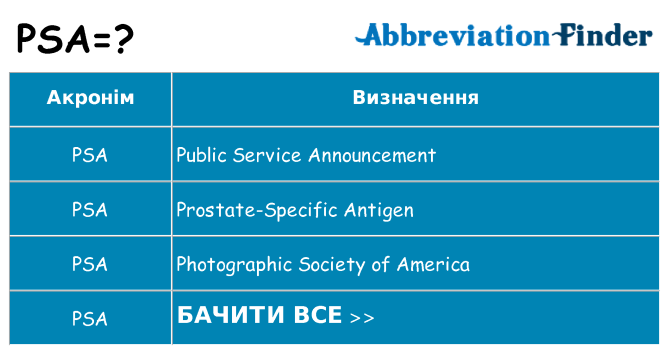 Що psa означають