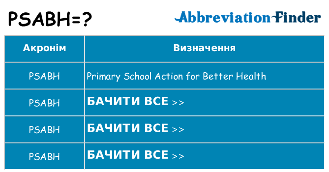 Що psabh означають