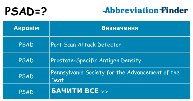 Що psad означають