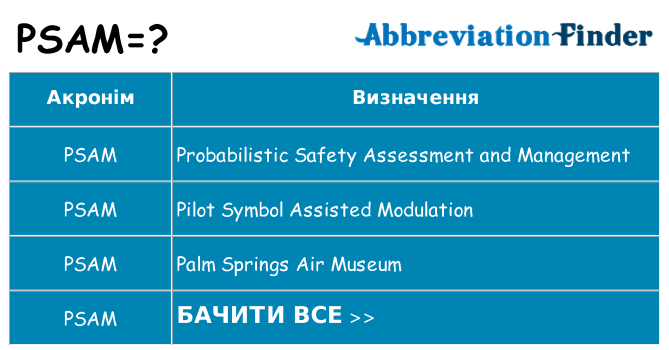 Що psam означають