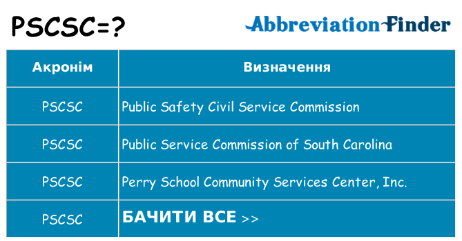 Що pscsc означають
