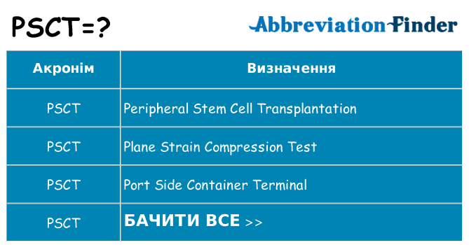 Що psct означають