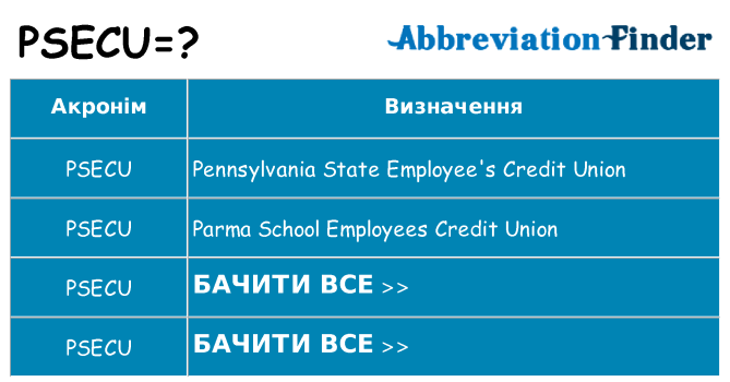 Що psecu означають