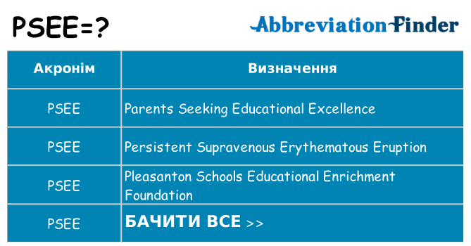 Що psee означають