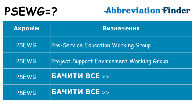 Що psewg означають