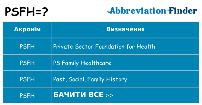 Що psfh означають