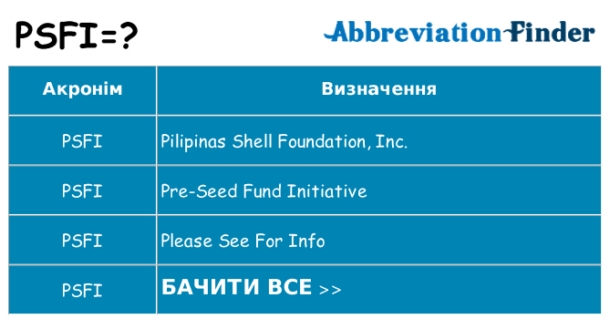 Що psfi означають