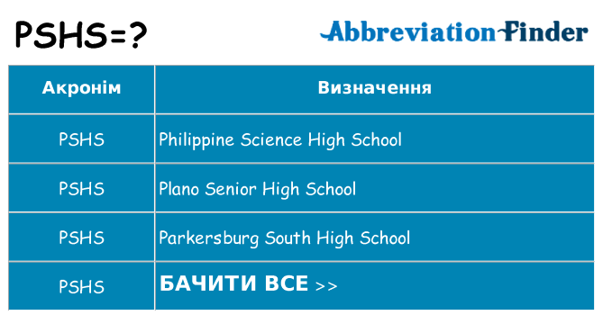 Що pshs означають