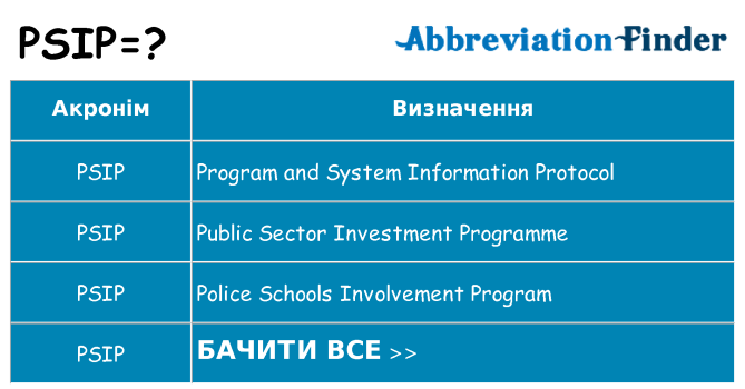 Що psip означають