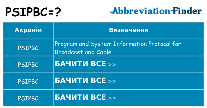 Що psipbc означають