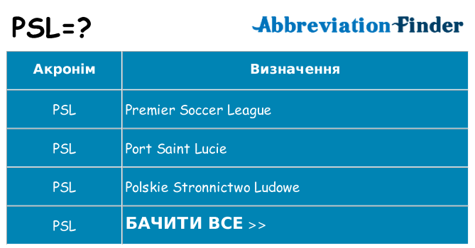 Що psl означають