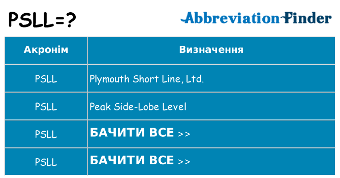 Що psll означають