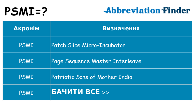 Що psmi означають