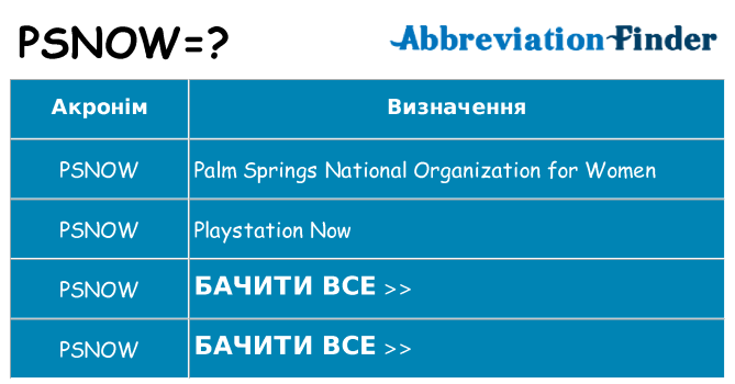Що psnow означають