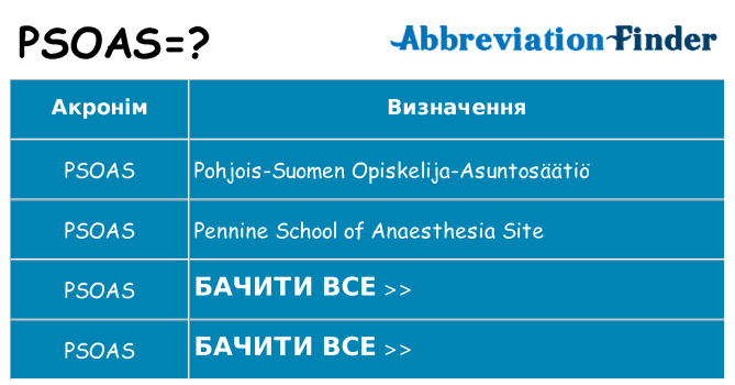 Що psoas означають