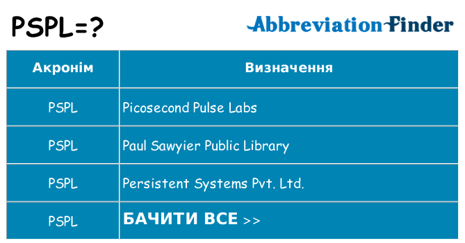 Що pspl означають