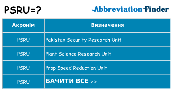 Що psru означають