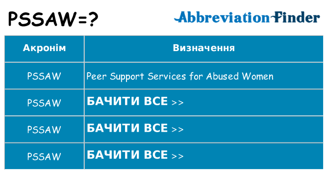 Що pssaw означають