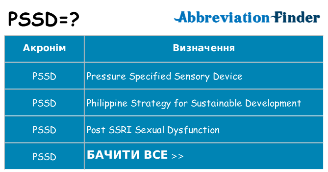 Що pssd означають