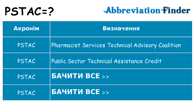 Що pstac означають