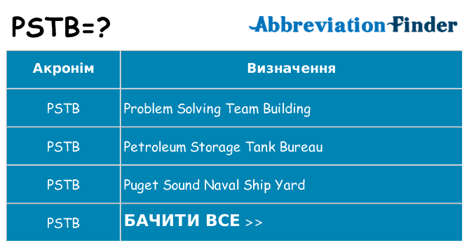 Що pstb означають