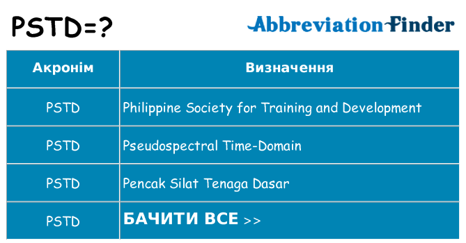 Що pstd означають