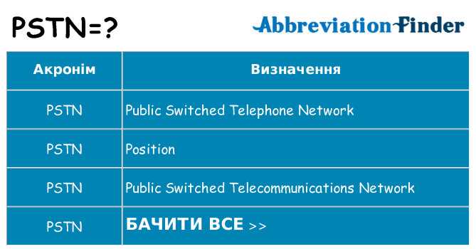 Що pstn означають