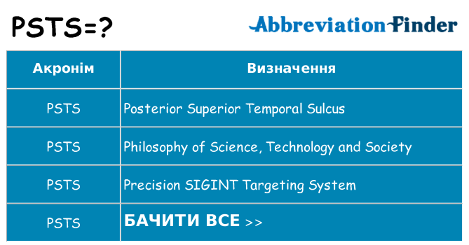 Що psts означають