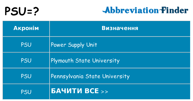 Що psu означають