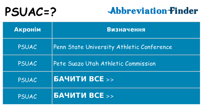 Що psuac означають