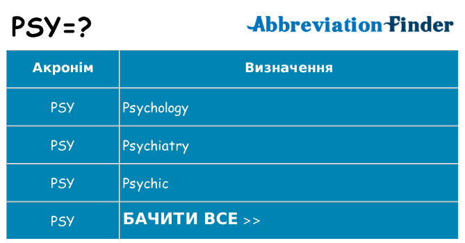 Що psy означають