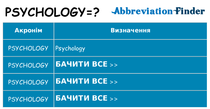 Що psychology означають