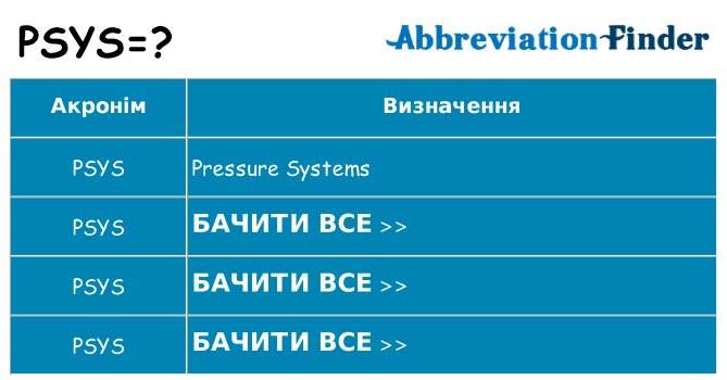 Що psys означають