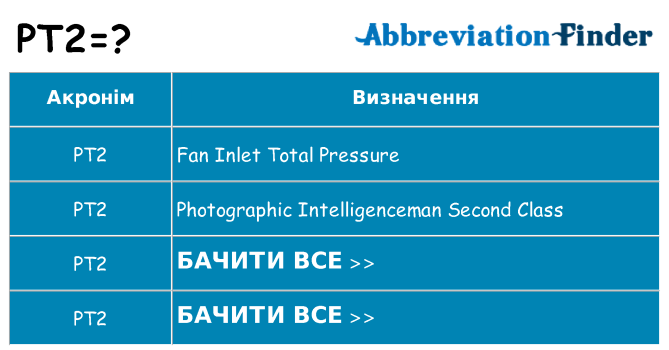 Що pt2 означають