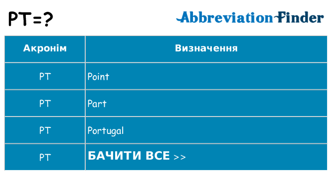 Що pt означають