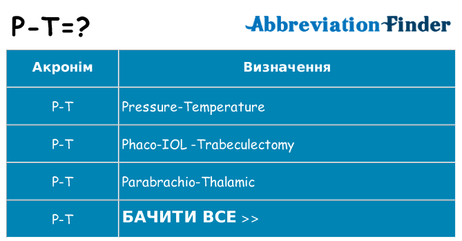 Що p-t означають