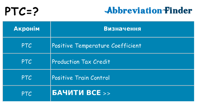 Що ptc означають