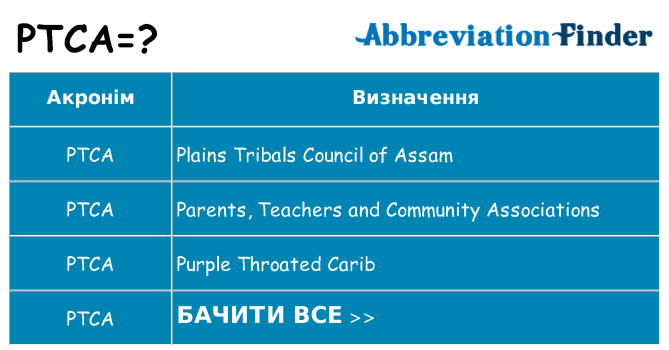 Що ptca означають
