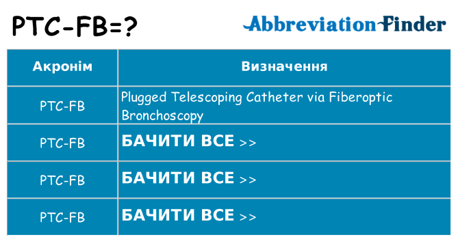 Що ptc-fb означають