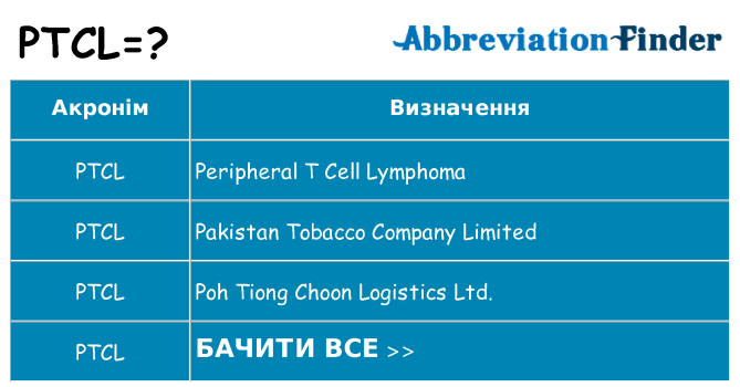 Що ptcl означають