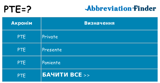Що pte означають