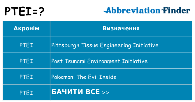 Що ptei означають