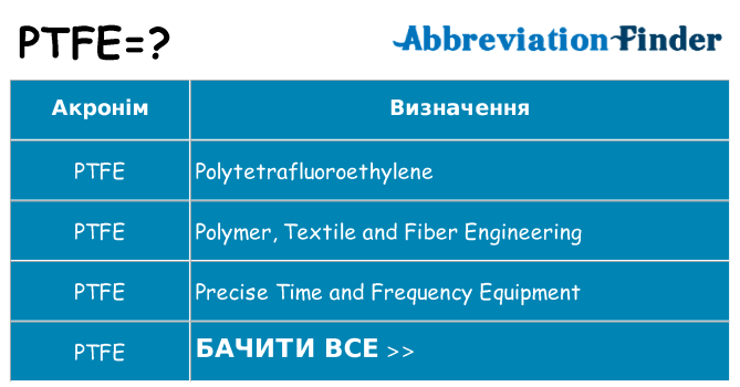 Що ptfe означають