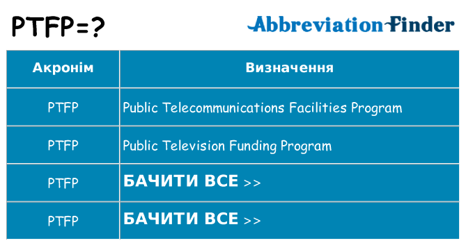 Що ptfp означають