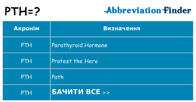 Що pth означають